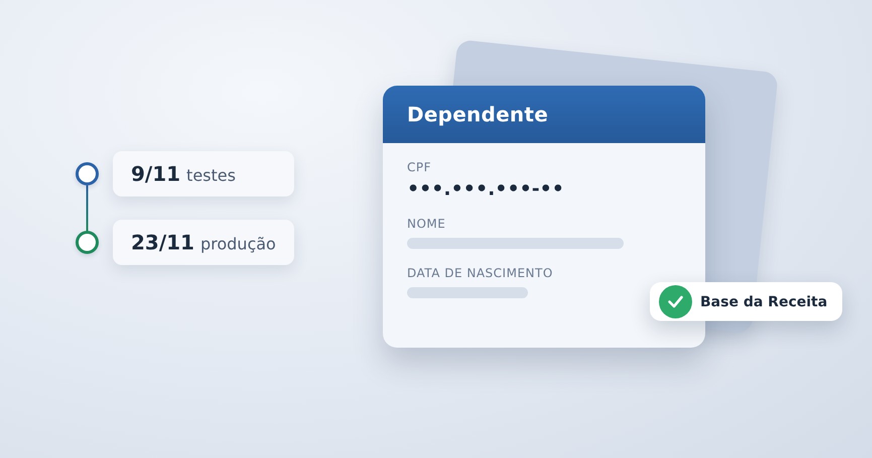 CPF de dependentes no eSocial: validação na Receita a partir de 23 de novembro