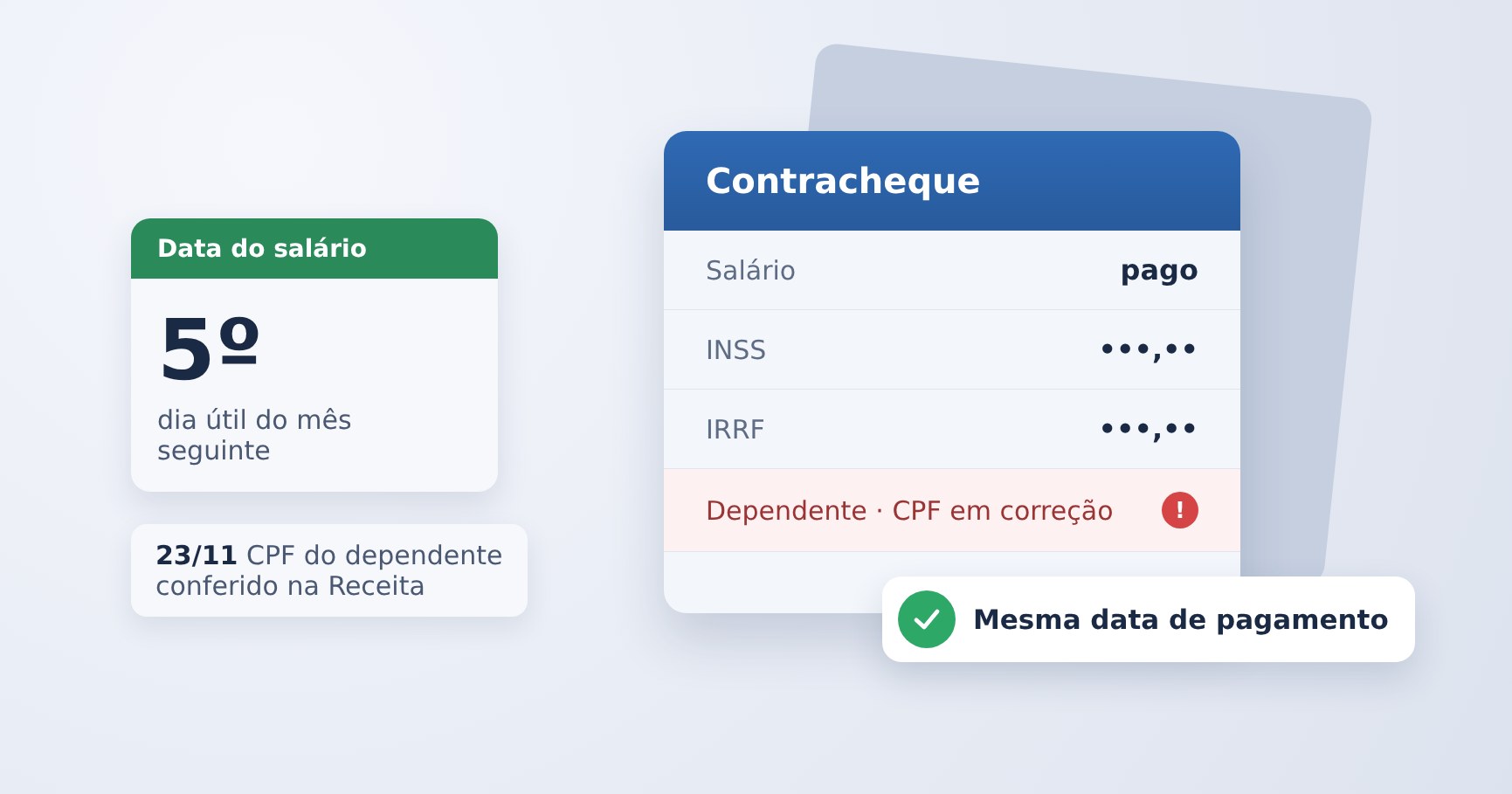 Dependentes no eSocial a partir de novembro: muda a data em que você recebe?