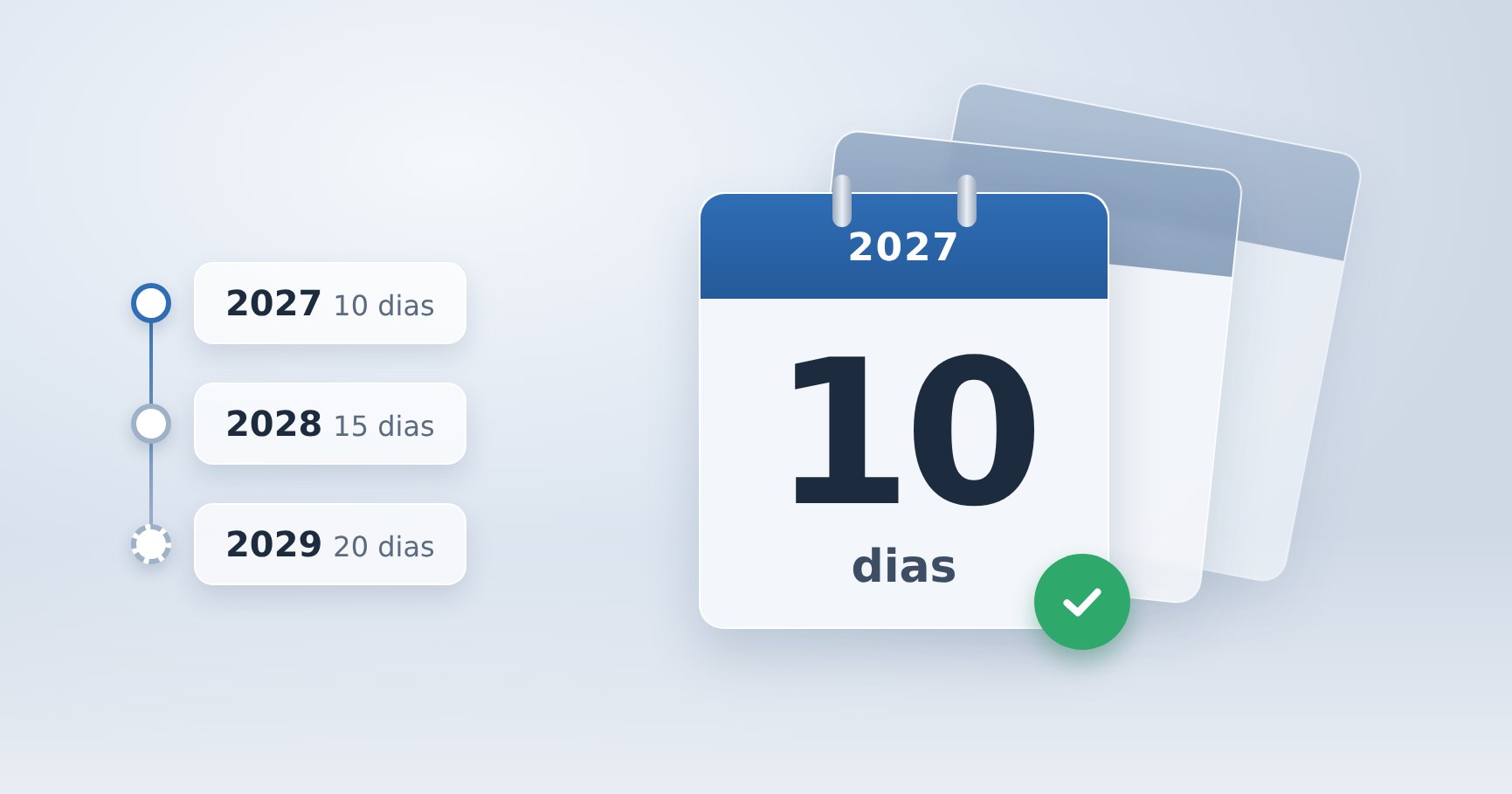 Licença-paternidade de 10 dias em 2027: o que muda para a empresa